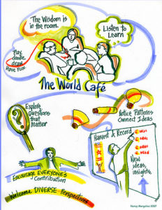 World Cafe Principles